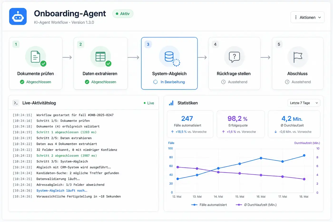 Workflow-Dashboard eines autonomen KI-Agenten für Onboarding-Prozesse im medizinischen Sektor - entwickelt von Astra IT Solutions
