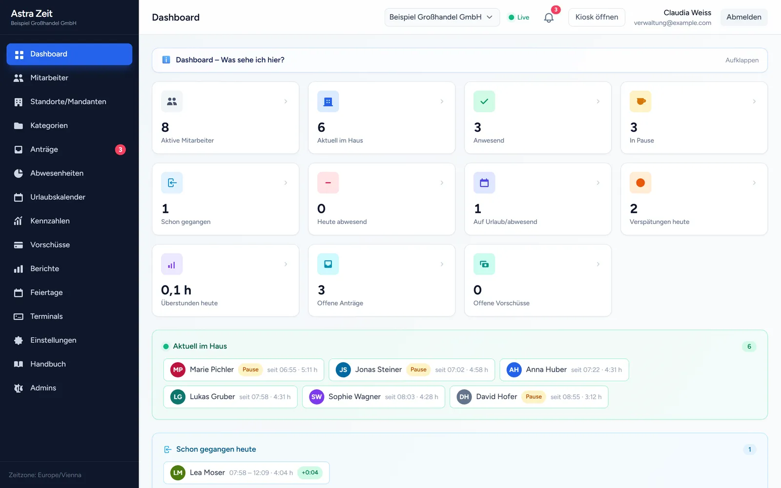 Dashboard von Astra Zeit mit Anwesenheit in Echtzeit, Beispieldaten
